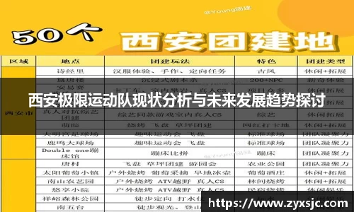 西安极限运动队现状分析与未来发展趋势探讨